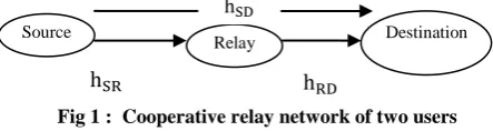 Fig 1 :  Cooperative relay network of two users  communicating with common access point 