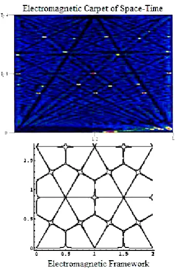 Figure 4. Electromagnetic carpet of space-time ob-tained by quantum electromagnetic waves using the coefficients quantum level [27]