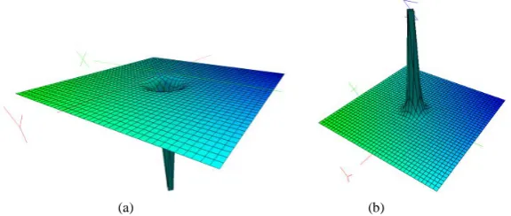 Figure 2. Mirror equivalences to sources and holes of the quantum electro- magnetic fields