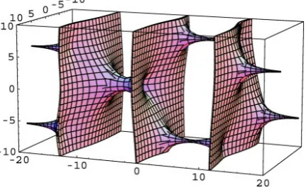 Figure 3. D − branes Moduli Stack [