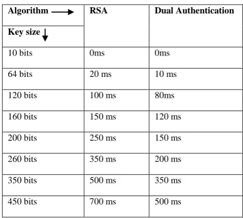 Fig 2: System Architecture 