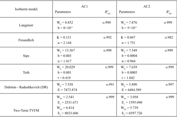 Table 4- Data reduction results