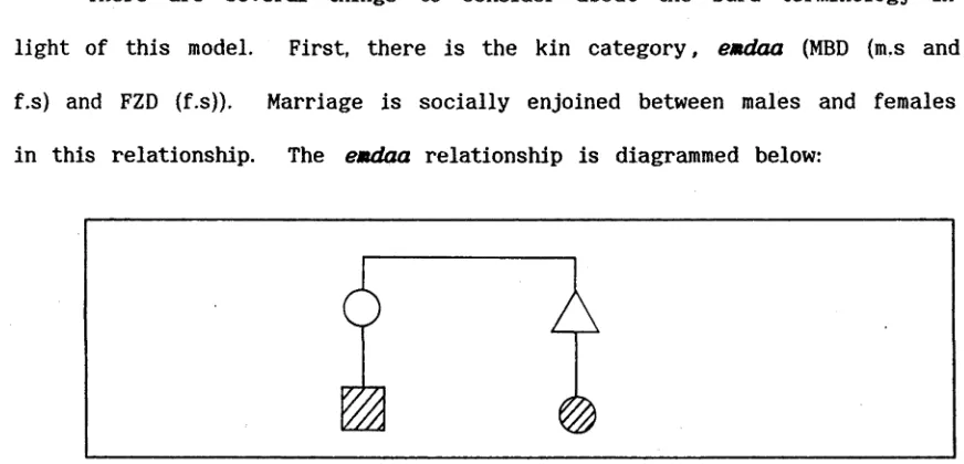 Figure 10: The Reciprocal Emdaa Relationship