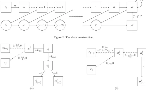 Figure 2: The clock construction.