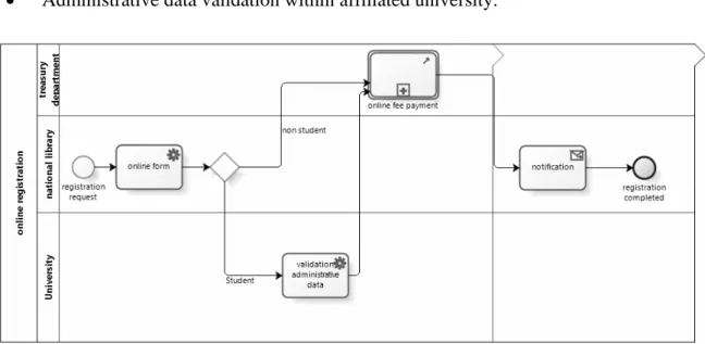 Figure 5. E-Library registration 