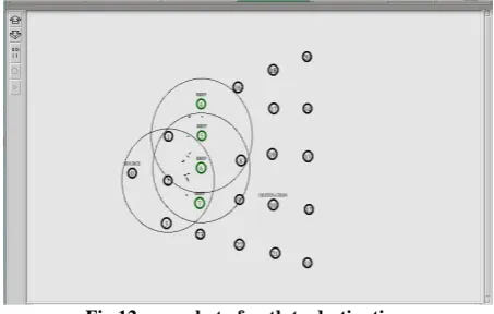 Fig 10: snapshot of network deployment 