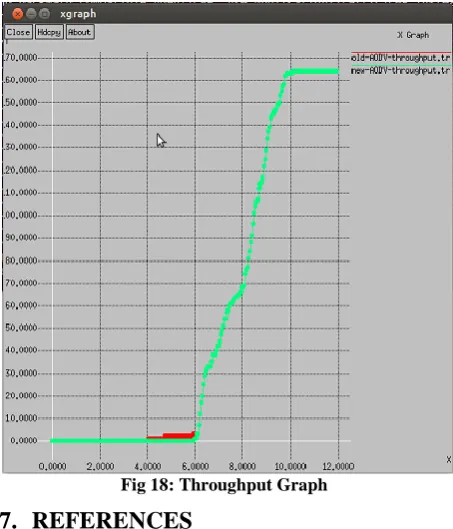 Fig 17: Packet loss Graph 
