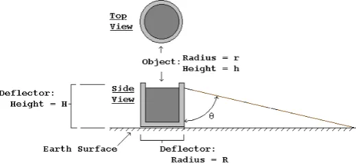 Figure 18. Cup-Shaped Deflector. 