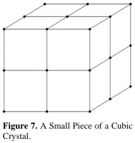 Figure 7. A Small Piece of a Cubic Crystal. 