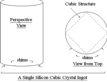 Figure Atom Deflection of 