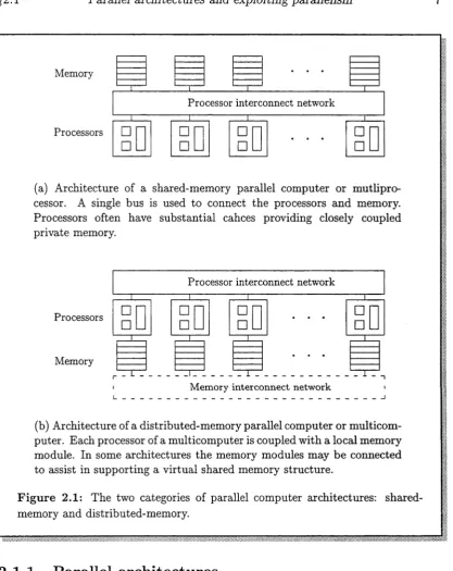 Figure 2.1: The two categories of parallel computer architectures: shared- memory and distributed-memory.