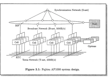 Figure 3.1: Fujitsu AP1000 system design.