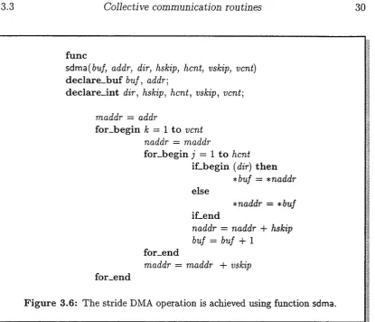 Figure 3.6: The stride DMA operation is achieved using function sdma.