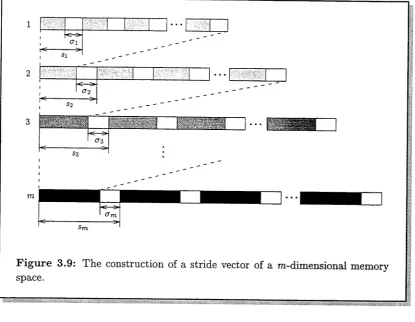 Figure 3.10(a). The declaration of the sdist source processor is shown in Figure 3.10(b)