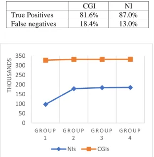 Table 1: Average % pixel colour projection. 