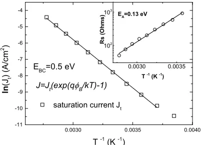 Table 1. Averaged parameters of the solar cells used in this study. 