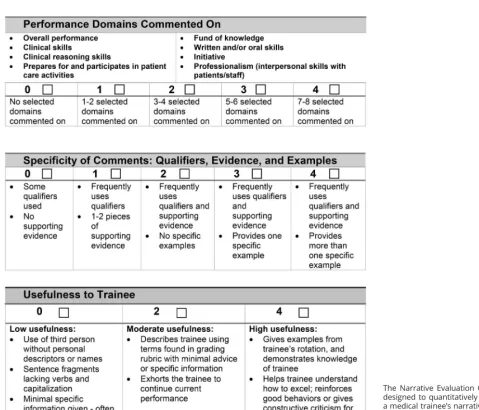 Figure 1 Narrative Evaluation Quality Instrument