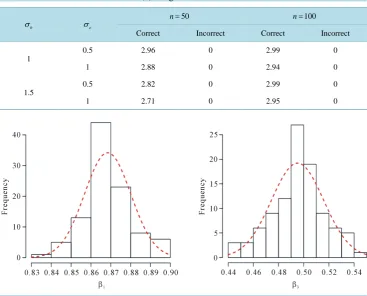 Table 1. Variable selections for model (5) using our method. 