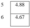 Table size is known (size of table = number of values to be hashed) No primary clustering 