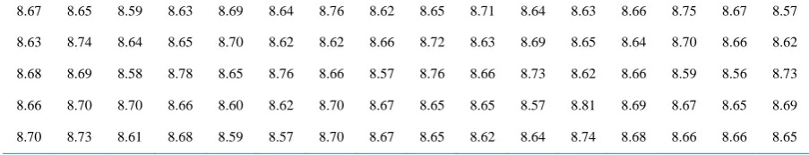 Figure 2 flow data. shows the graphical variation with sample size for each bootstrap sample of annual minimum low We may observe from the analysis a single conclusion that Weibull shape parameter may use in the place of 