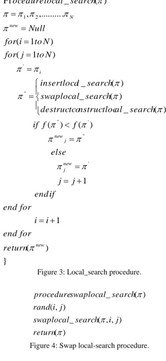 Figure 3: Local_search procedure. 