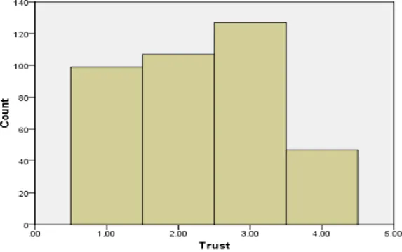 Table 1 shows the breakdown of trust and age; it is interesting to note that a majority of the respondents in the  highest  age bracket  showed low trust in the  administration