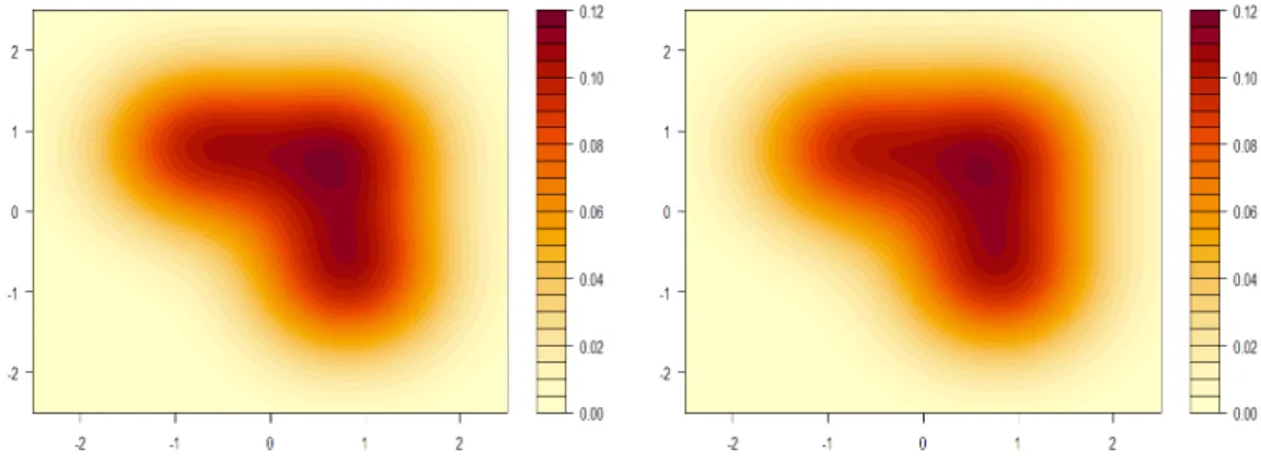 Figure 3.1: truth is mixture of light-tail kernel, fit with mixture of light-tail.