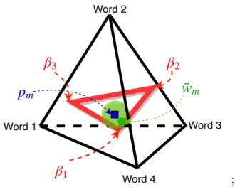 Figure 1.2: Toy example of LDA