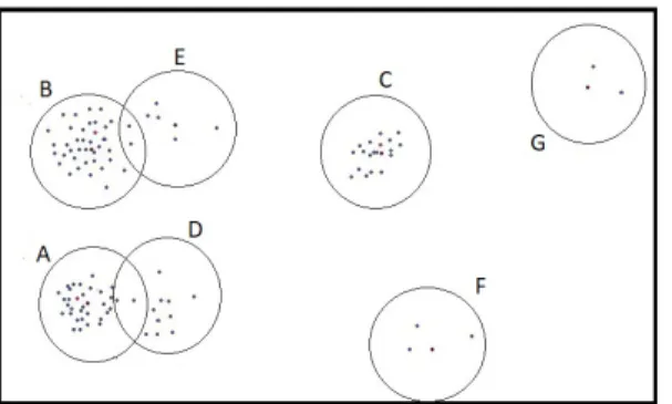 Figure 2.3: After second stage-"truncation". Figure 2.4: After second stage-"merge".