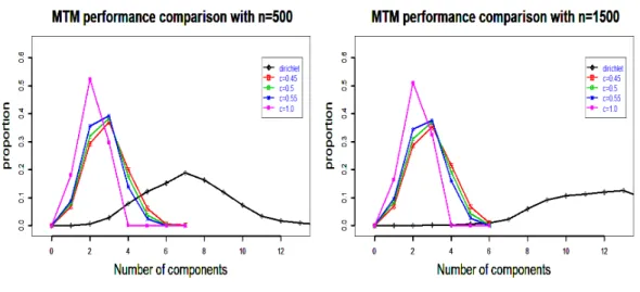 Figure 2.5: Case A. Figure 2.6: Case B.