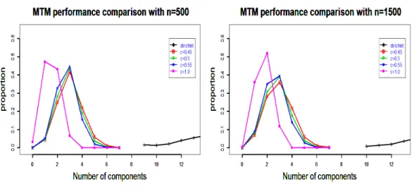 Figure 2.7: Case C. Figure 2.8: Case D.