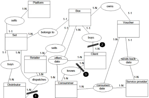 Figure 2. Presenting the different relations in the network of partners (information breakings) 
