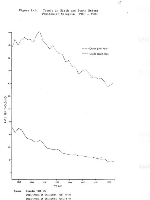 Figure 2-1: 