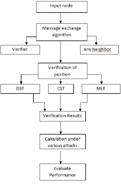 Figure 1. Proposed Design           
