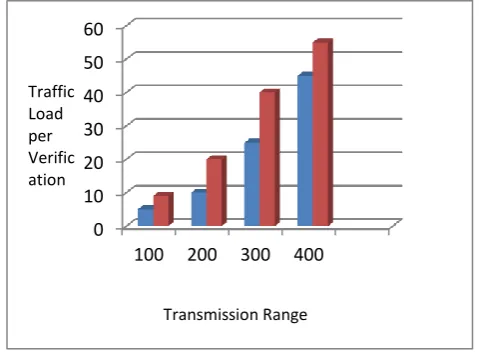 Figure 2. Performance Enhancement Graph 