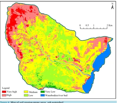 Figure 6. Map of soil erosion-prone areas, sub watershed.                                       