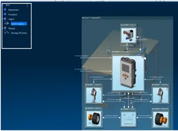 Figure 1: Multidisciplinary Product Model using the RFLP Structure