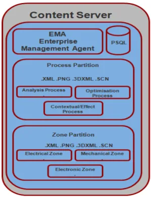 Figure 4: User Interaction from the Multidisciplinary prod- prod-uct application