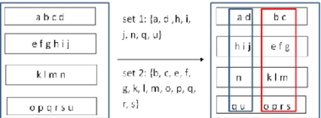 Figure 1: Within any level the position of objects can be freely  permutated, nevertheless keeping their original order relations