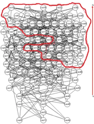 Figure  9:  Hasse  diagram  of  the  i-set  (set1).  Total  incomparabilities 646; Total comparabilities 579