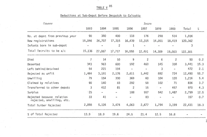 TABLE V 85 