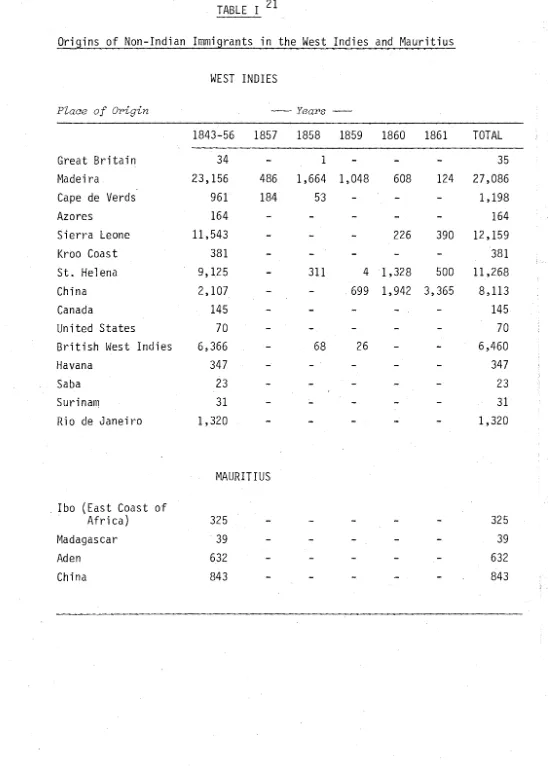 TABLE I 21 