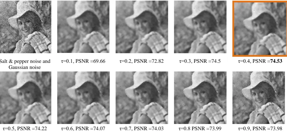 Fig. 2. Effect of Non-local, Bilateral Filter and Non-local Bilateral Filter for gray “man” image 