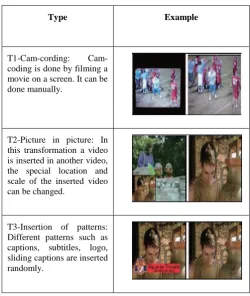 Table 1 : Video Content Transformations 