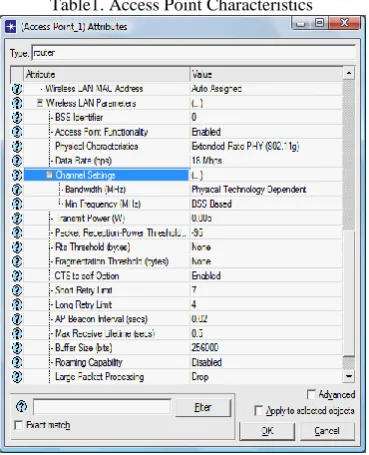 Figure 1. Wireless LAN Network  