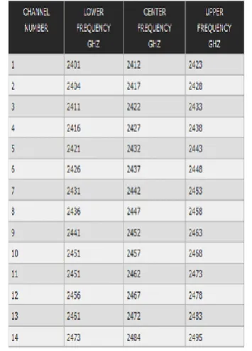 Table 2. Jammer Characteristics 