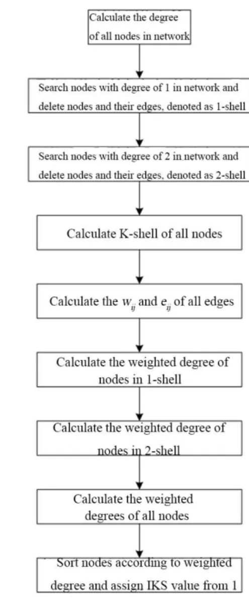 Figure 3: Steps of IKs algorithm. 