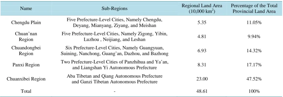 Table 1. Land-use regions in Sichuan.                                                                       