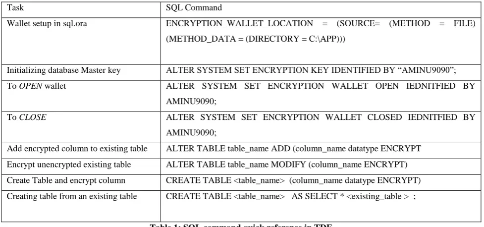 Table 1: SQL command quick reference in TDE 