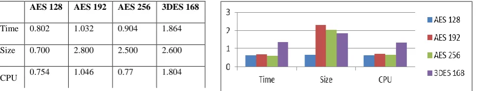 Table 8: Extracted Time, Size and CPU performance